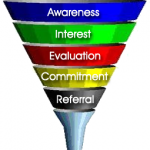 blog-funnel
